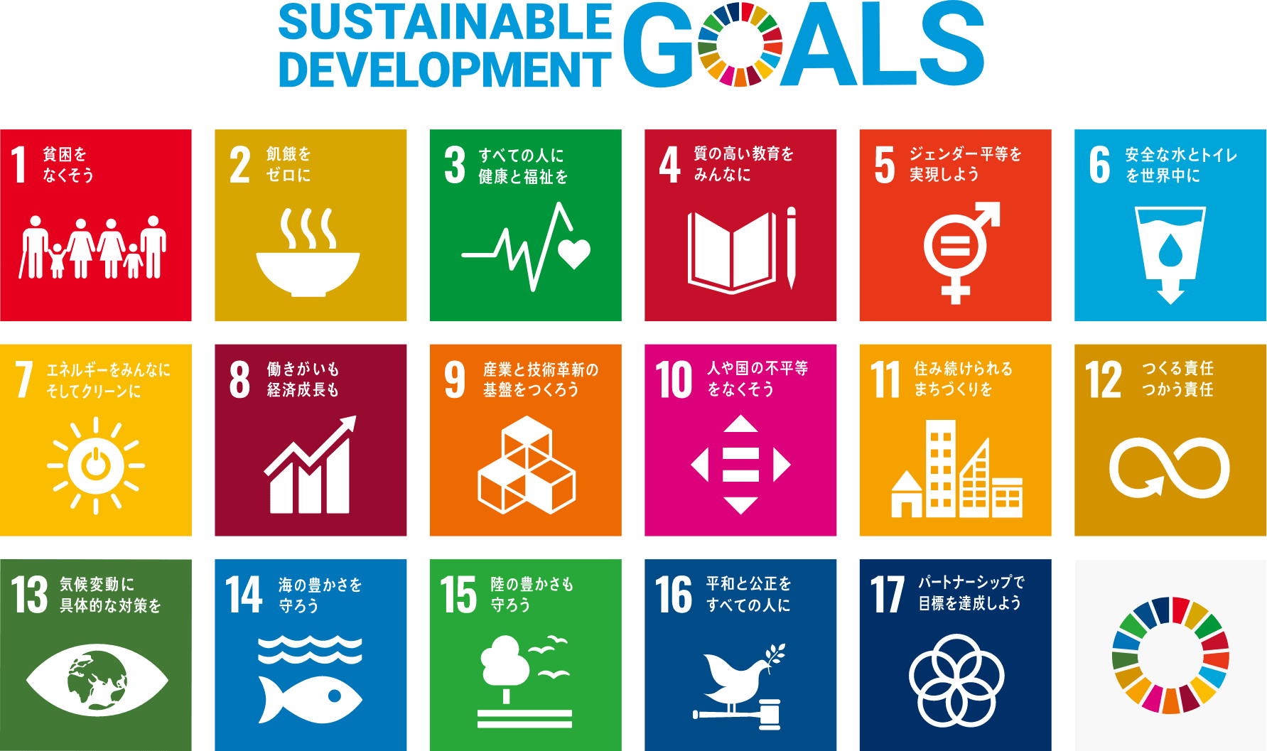 持続可能な開発目標SDGs